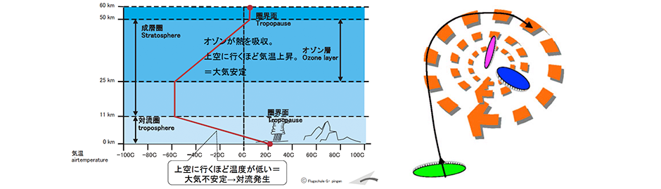 JMB富士見パノラマパラグライダースクール